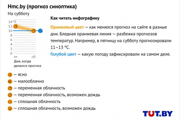 Не входит в кракен пользователь не найден